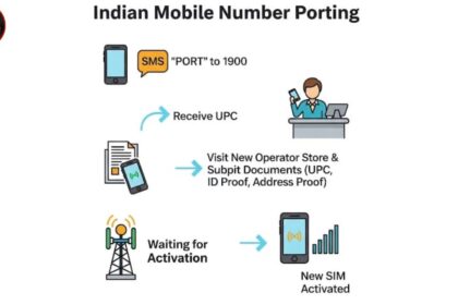 Full Guide to Port Mobile Number in 24 hours