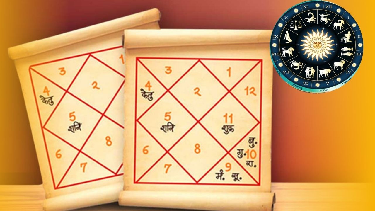 জন্ম তারিখ দিয়ে কুন্ডলি