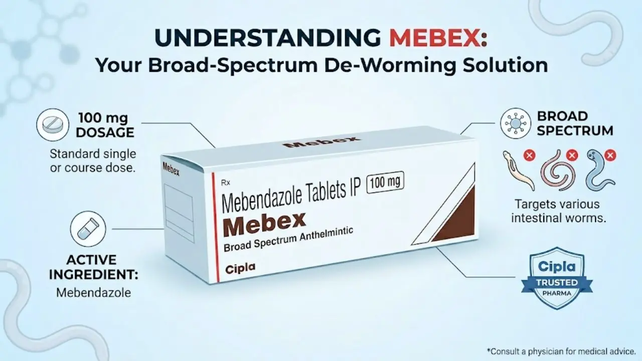 Best Time To Take Mebendazole Tablet
